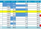 40期上半期方針発表会を実施しました。