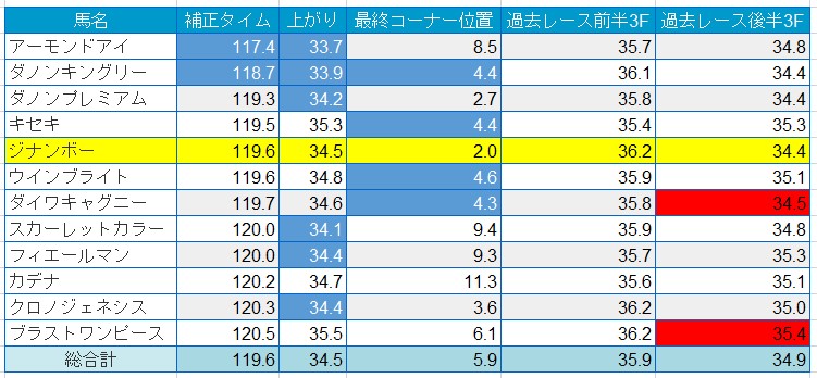 [ITチーム独自企画]MotionBoardを使って天皇賞秋を予想してみました。